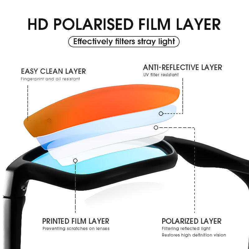 Scratch-Resistant Polarized Sunglasses - SPONITA LLC