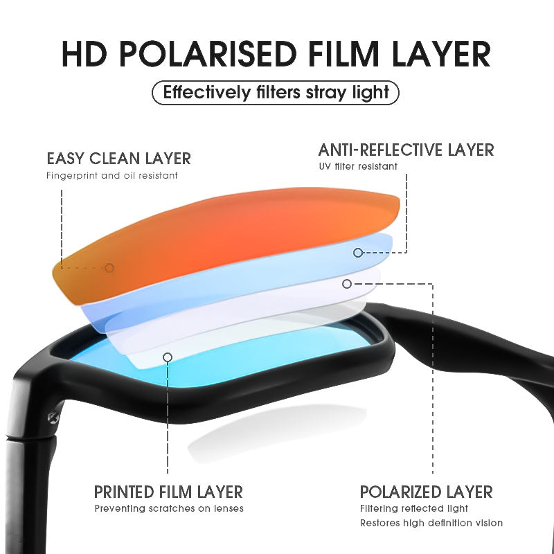 Pro Polarized Sunglasses | Anti-Scratch Coating - SPONITA LLC